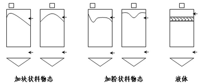 买玉石手电筒到底能不能鉴别蜜蜡真假，装之前先看这几处